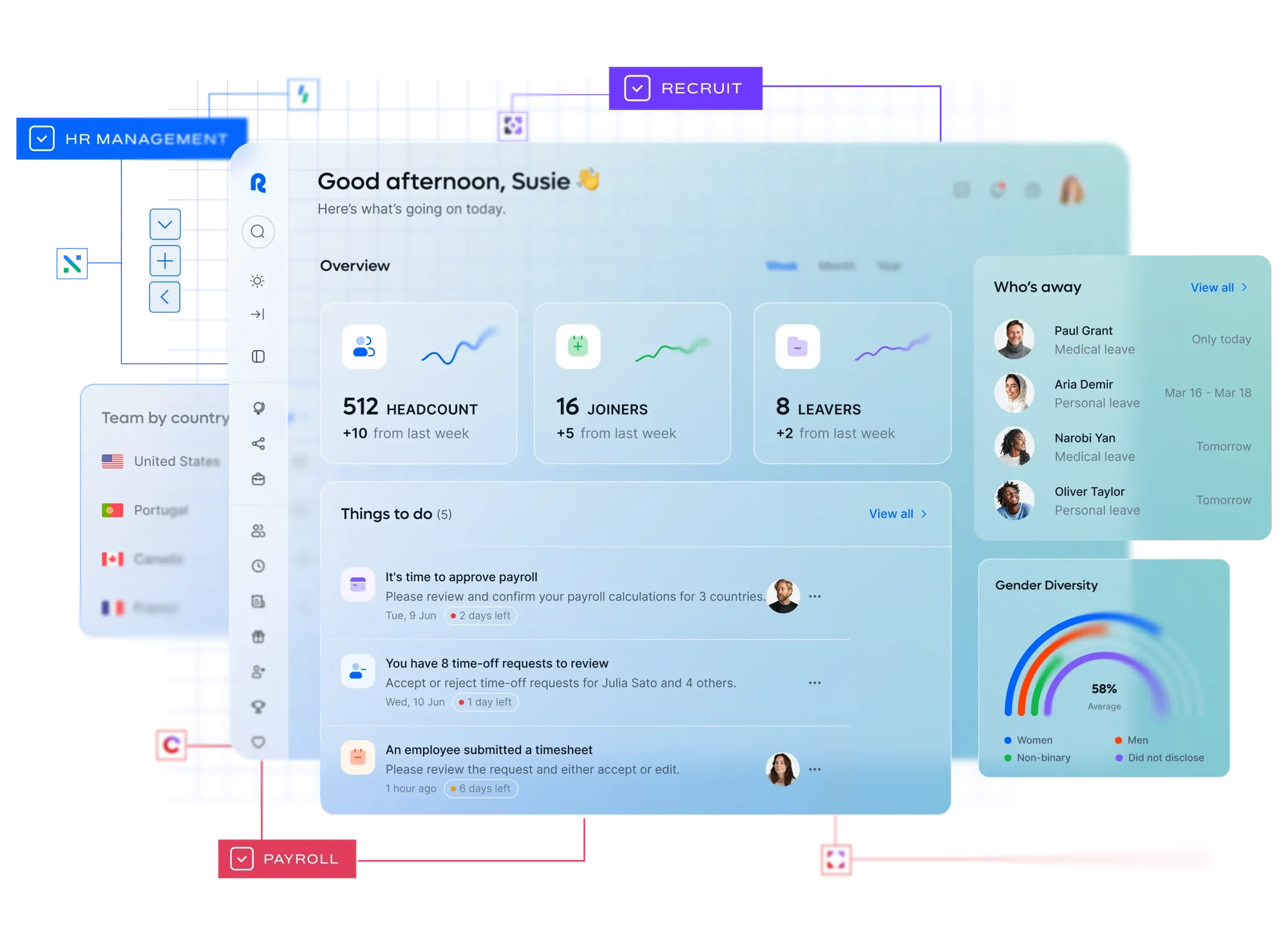 RmtGigs Dashboard